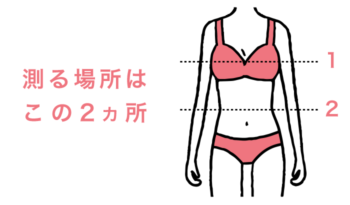 測る場所はこの2ヵ所