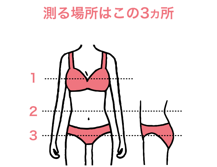 測る場所はこの3ヵ所