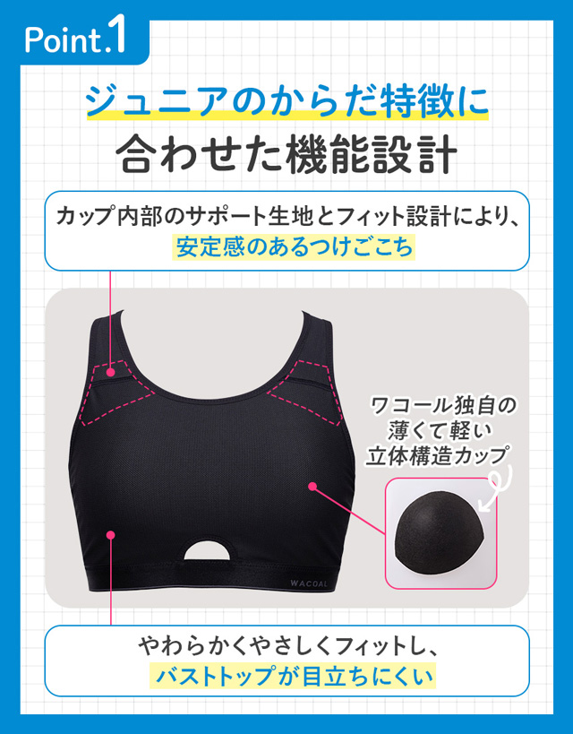 機能説明