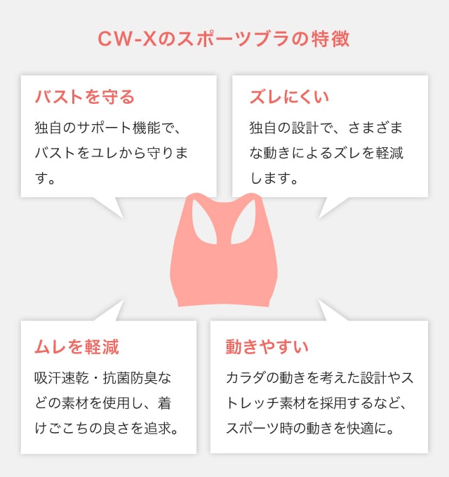 CW-Xのスポーツブラの特徴