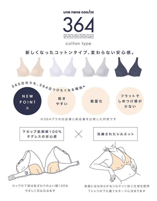 機能説明