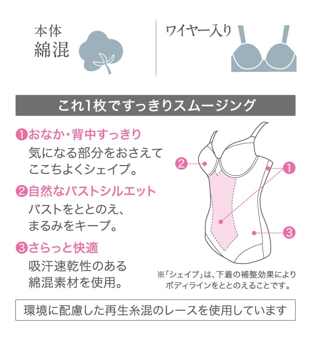 機能説明