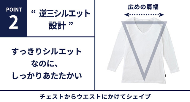 逆三シルエット設計