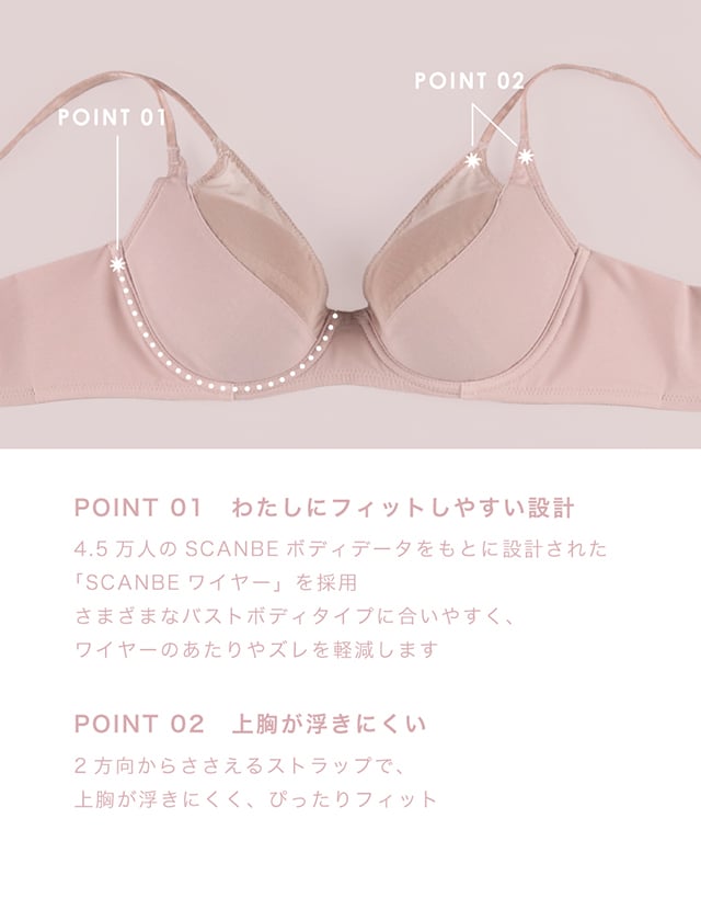 そっとFit 機能説明
