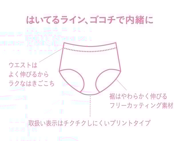 GOCOCI 機能説明