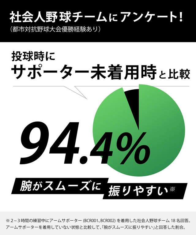 アームサポーター右腕用　アンケート結果