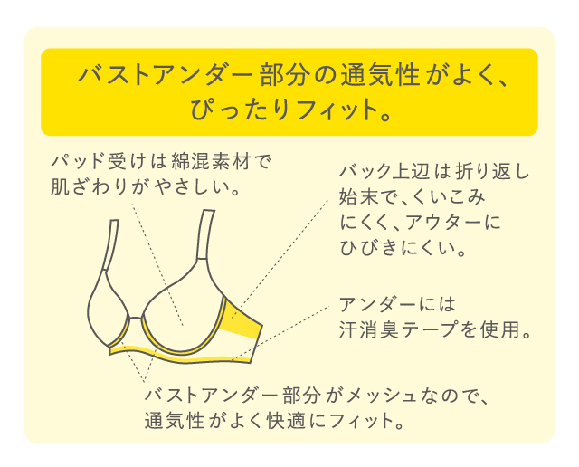 エアリーマーメイド機能図