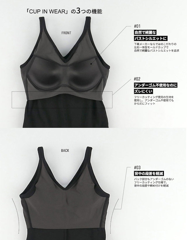 カップインウェアの3つの機能