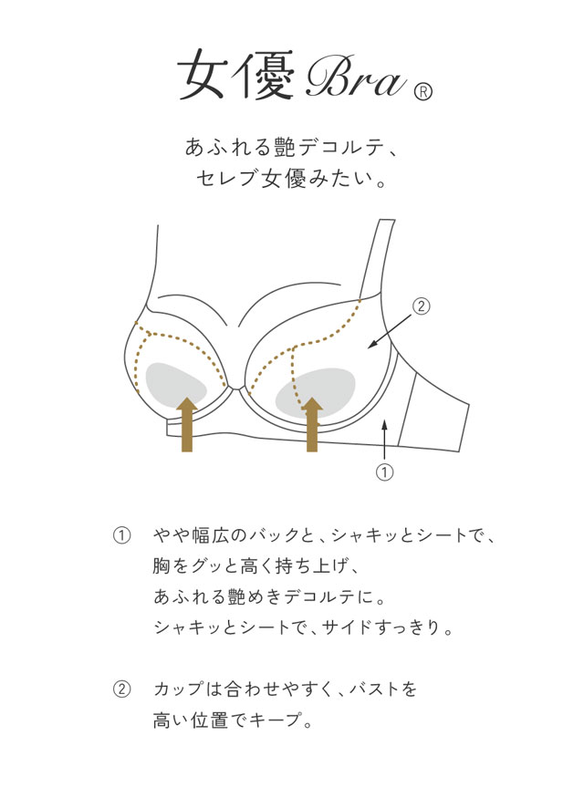 女優ブラ 機能説明