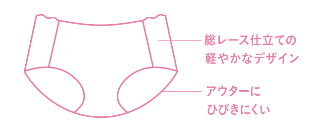 ゴコチ 機能説明