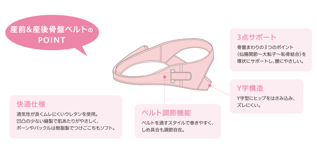 産前&産後 骨盤ベルト