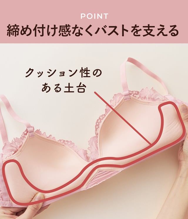 機能説明