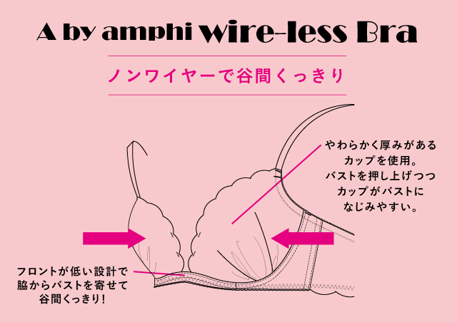 Abyamphi wire-less Bra 機能説明