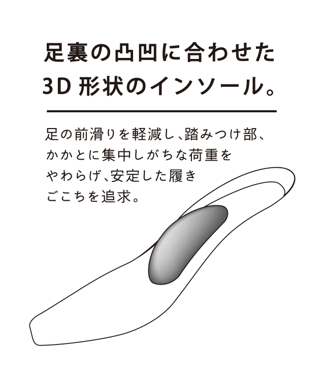 足裏の凹凸に合わせた3D形状のインソール。