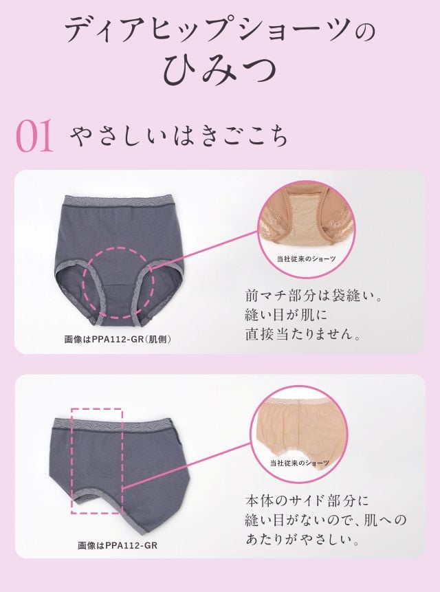 ディアヒップショーツのひみつ 01 やさしいはきごこち