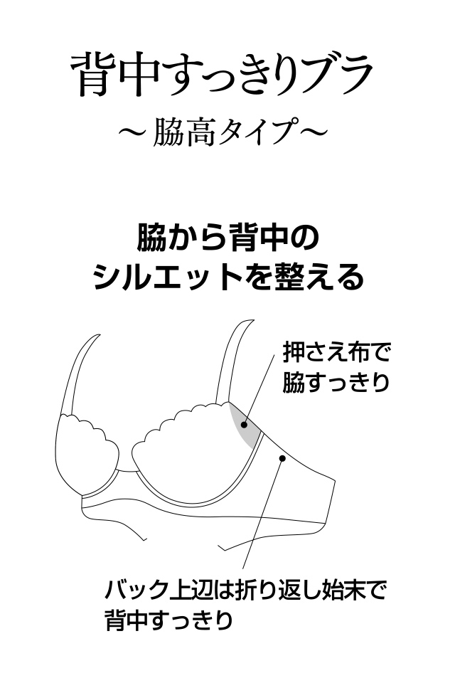 背中すっきりブラ 機能説明