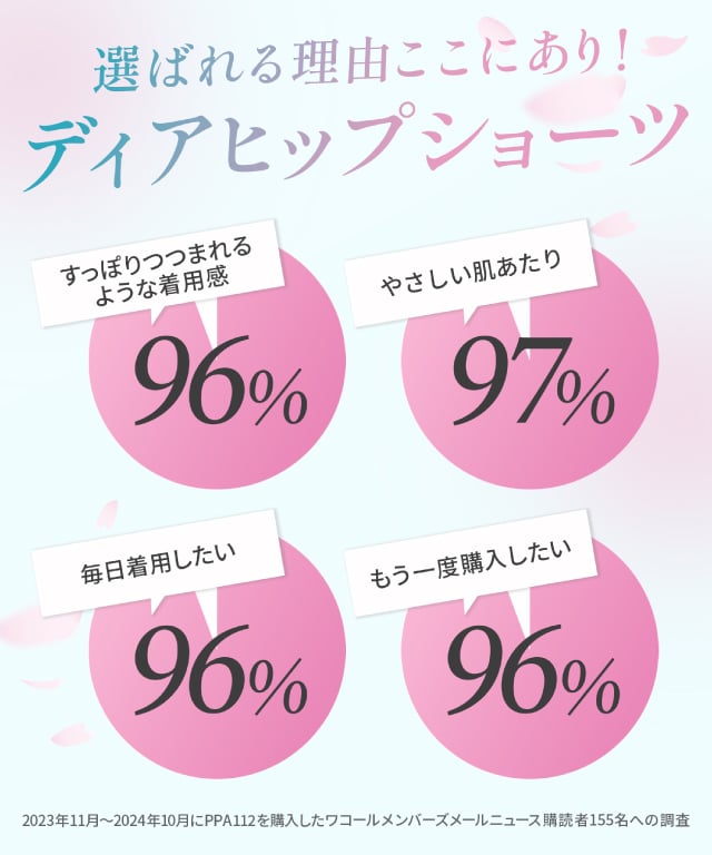 選ばれる理由ここにあり！ディアヒップショーツ