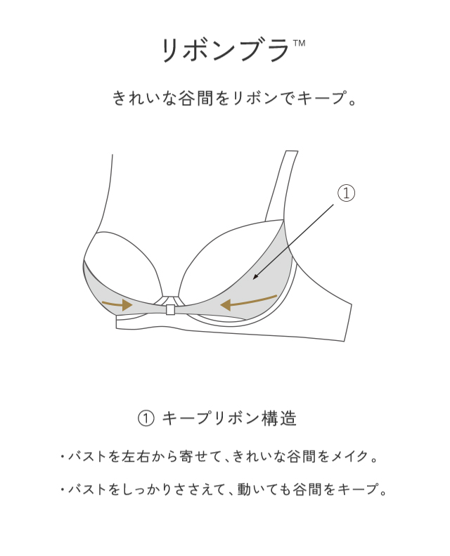 リボンブラ機能説明