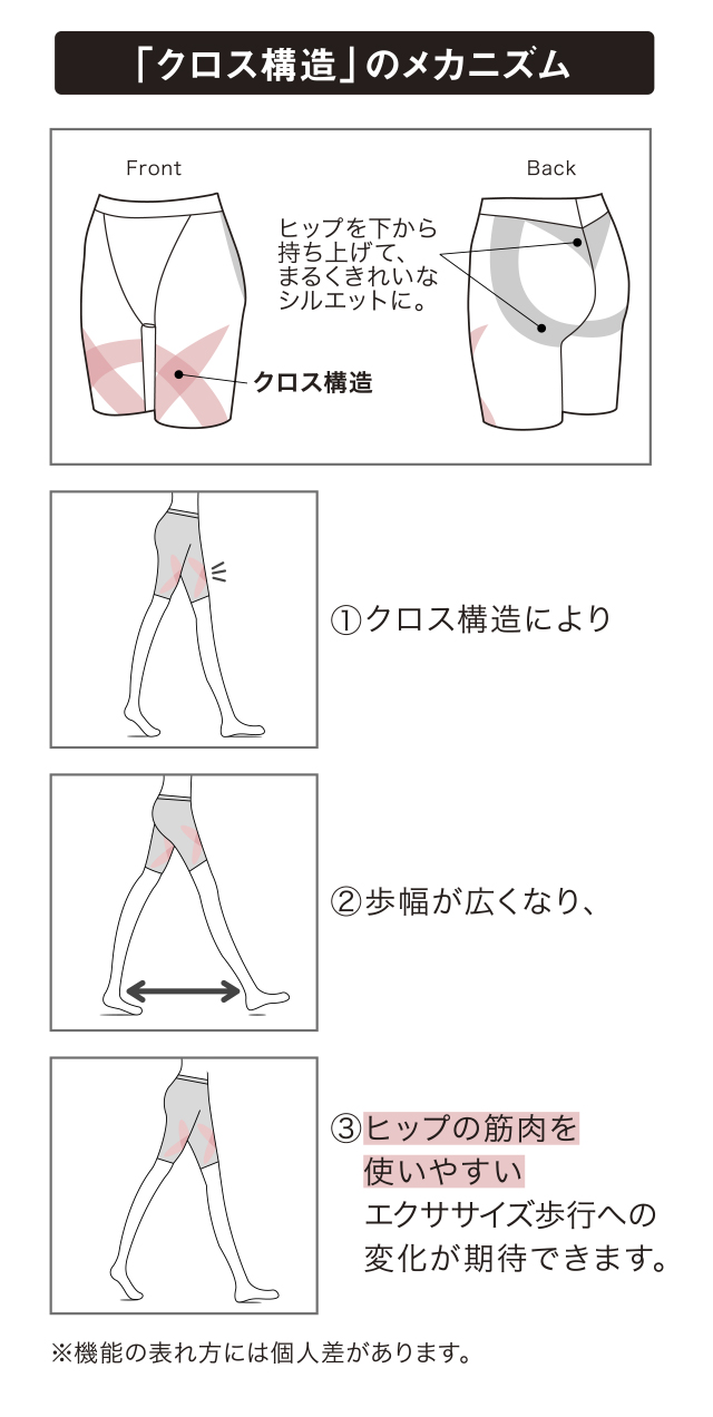 「クロス構造」のメカニズム