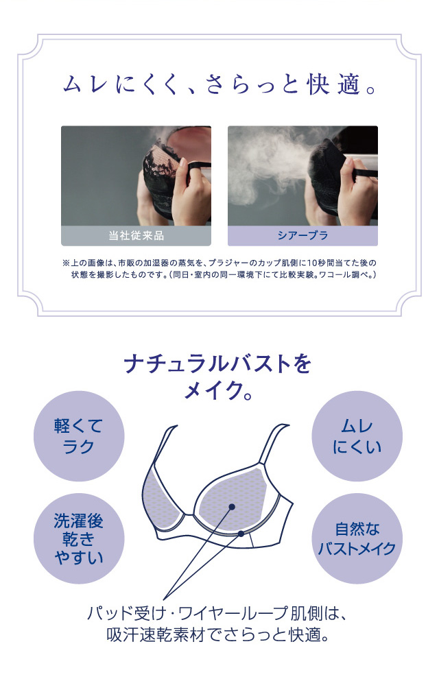 シアーブラ 機能説明