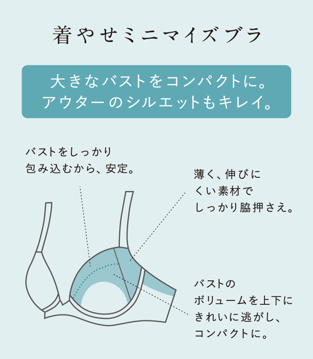着やせミニマイズブラ 機能説明