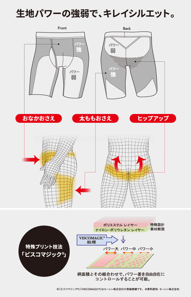 シェイプメン 機能説明