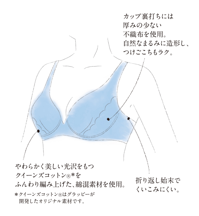 ふわっとやさしいブラ 機能説明