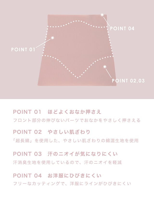 そっとFit 機能説明