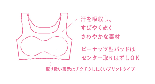 GOCOCi機能説明図