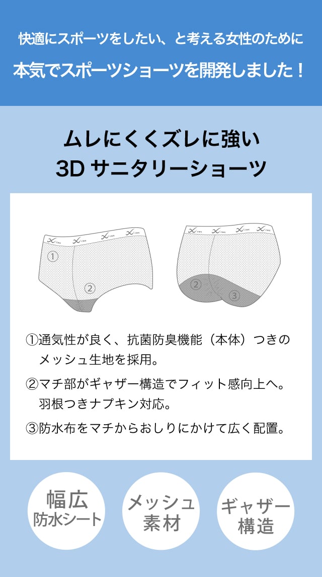 ムレにくくズレに強い3Dサニタリーショーツ　機能説明