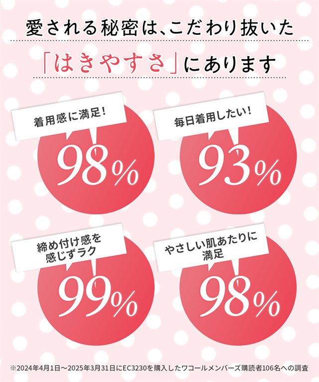愛される秘密は、こだわり抜いた「はきやすさ」にあります