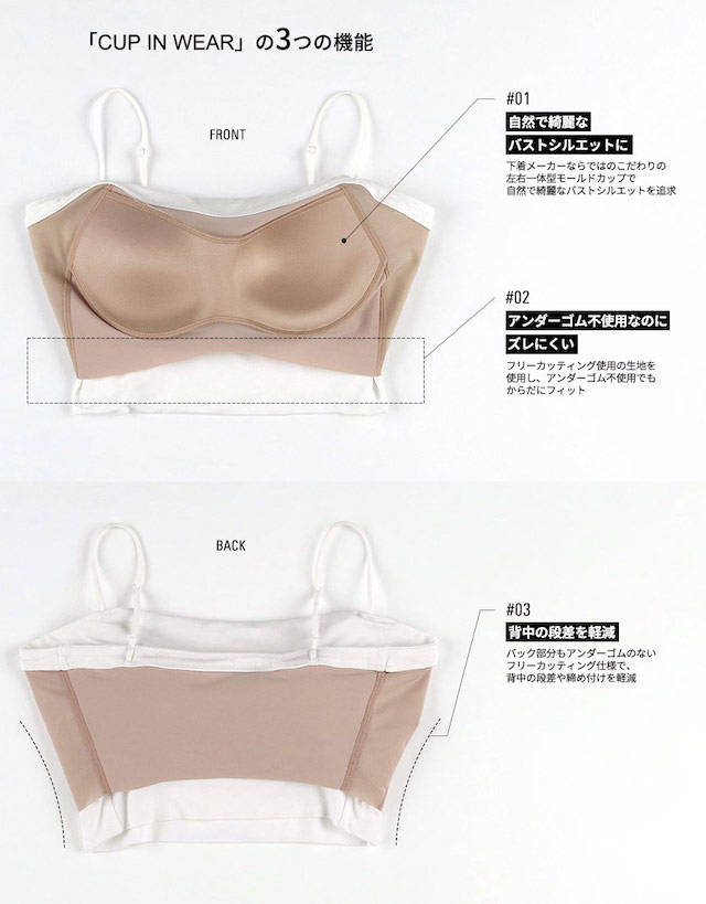 カップインウェアの3つの機能