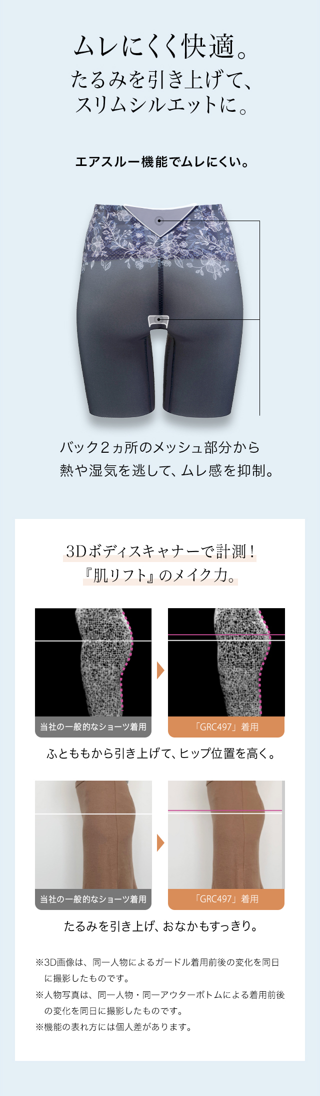 ムレにくく快適。たるみを引き上げて、スリムシルエットに。　機能図