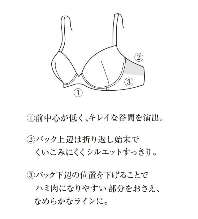 着やせスムージングブラ 機能説明