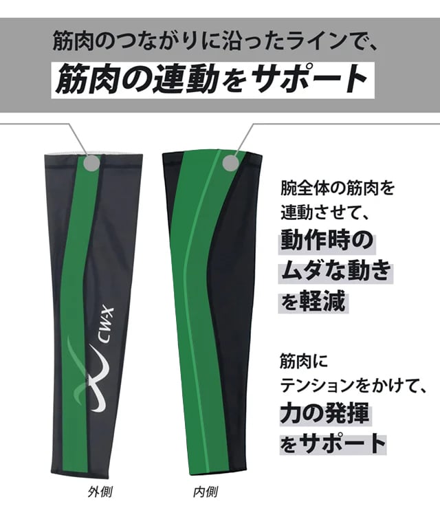 アームサポーター左腕用　機能説明