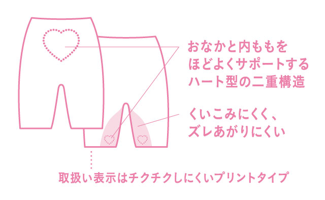ゴコチ 機能説明