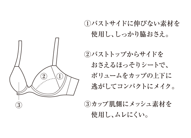 バストをコンパクトに見せる着やせのブラ 機能説明