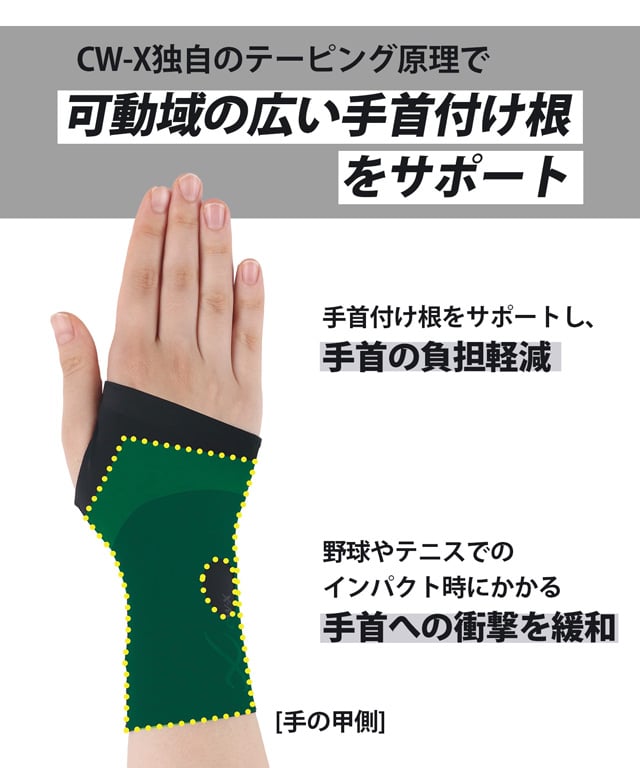 リストサポーター　右手用　機能説明