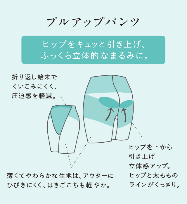 プルアップパンツ 機能説明