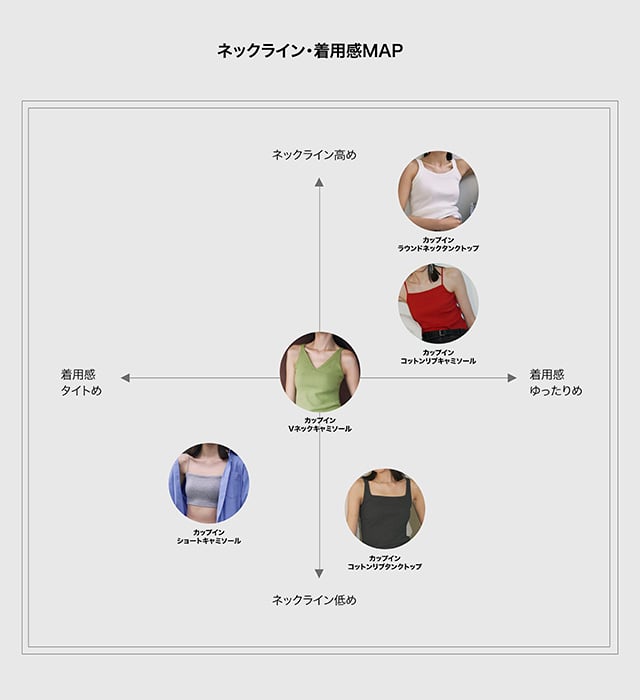 ネックライン・着用感MAP