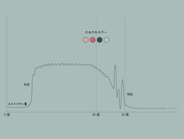 図表