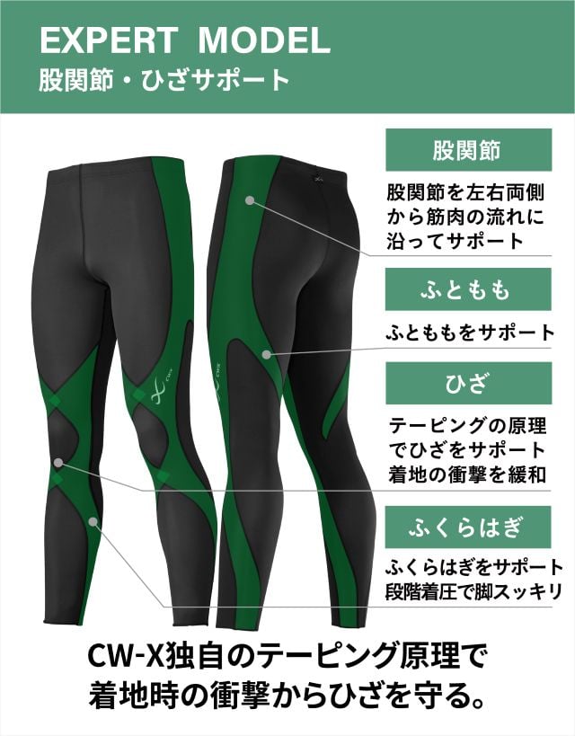 EXPERT MODEL 機能説明