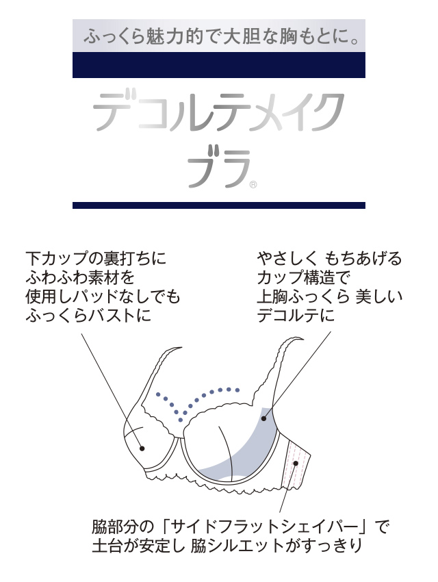 デコルテメイクブラ 機能説明