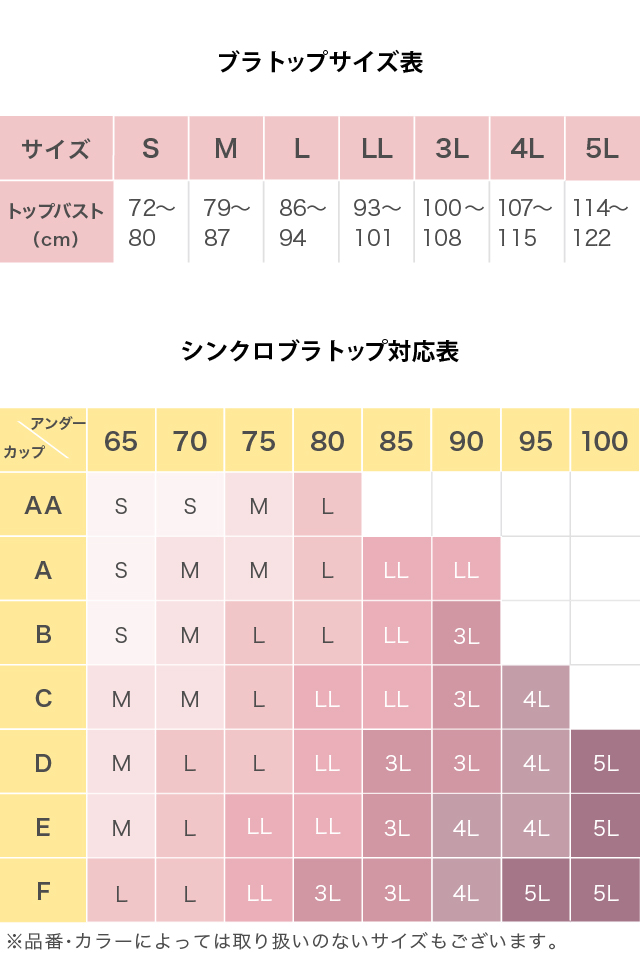 シンクロブラトップ対応表