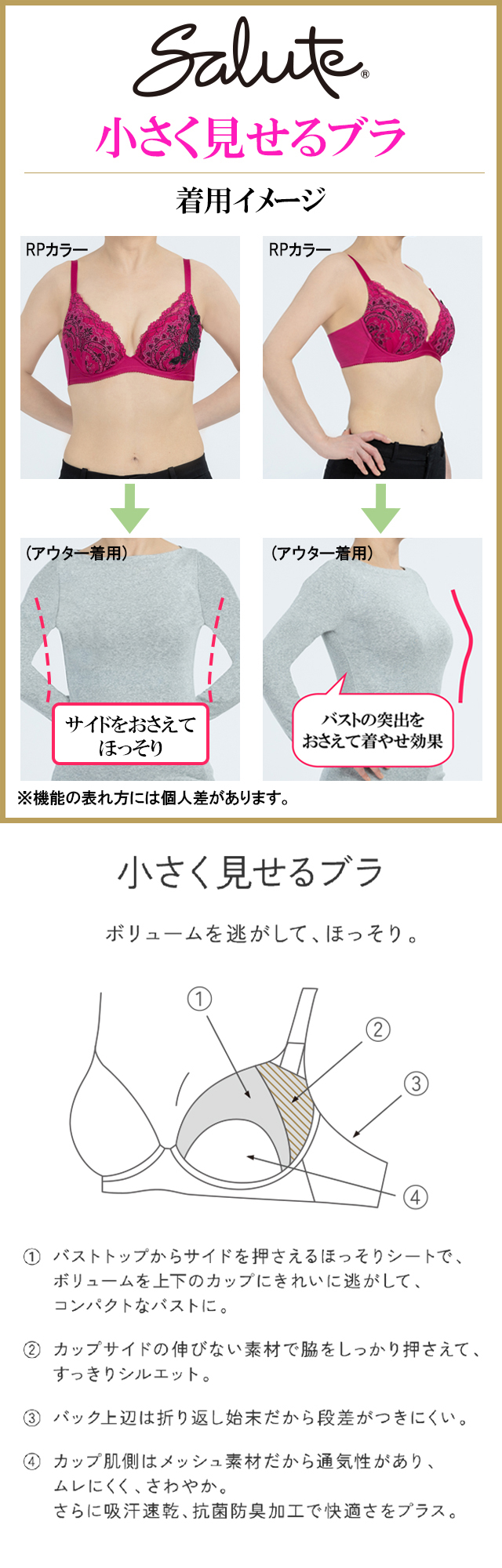 小さく見せるブラ 機能説明
