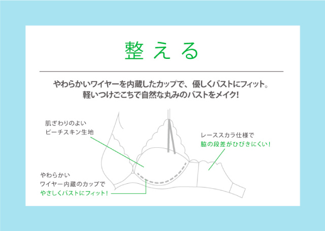 整える 機能説明