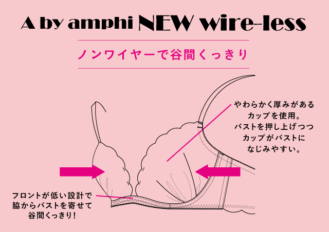 アンフィ ニューワイヤレス 機能説明