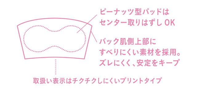 CGG580 機能説明