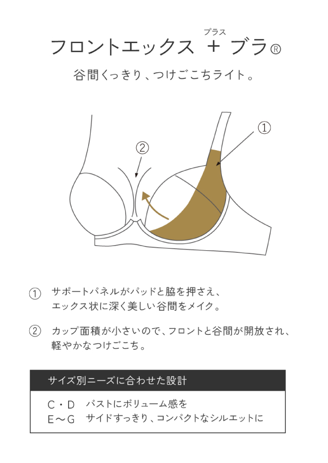 フロントエックス+ブラ 機能説明