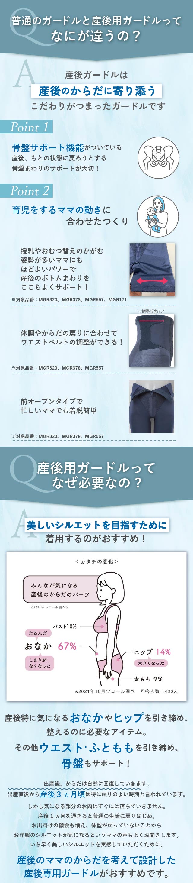 普通のガードルと産後用ガードルの違い